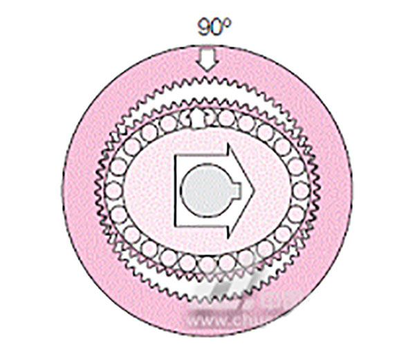 機(jī)器人行星減速機(jī)