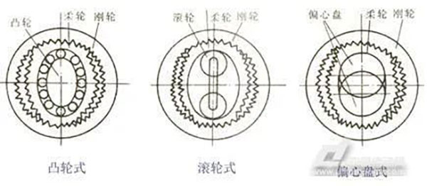 機(jī)器人行星減速機(jī)