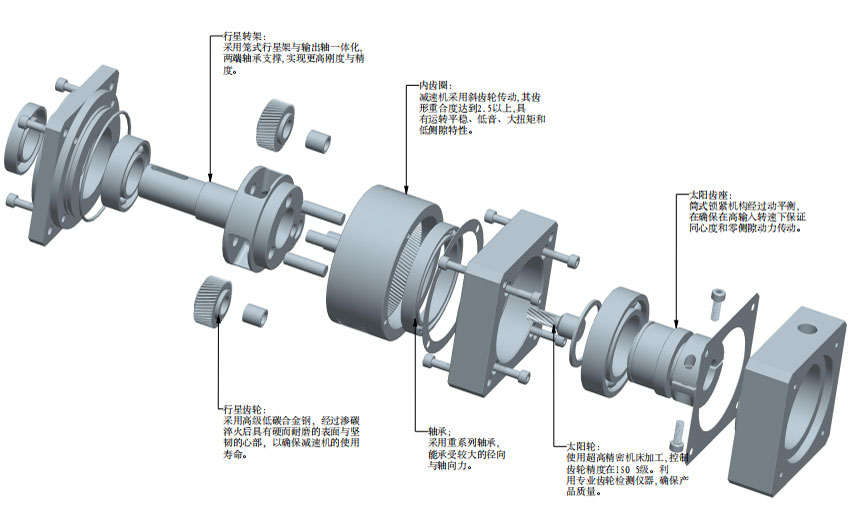 彈簧機行業(yè)行星減速機應(yīng)用方案 彈簧機行業(yè)行星減速機應(yīng)用方案