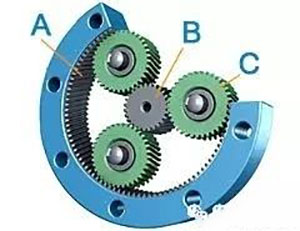 彈簧機行業(yè)行星減速機應(yīng)用方案 彈簧機行業(yè)行星減速機應(yīng)用方案