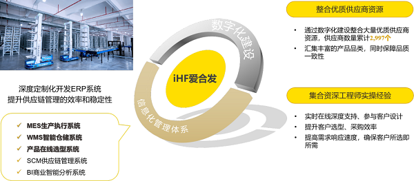 愛(ài)合發(fā)數(shù)字建設(shè) 愛(ài)合發(fā)數(shù)字建設(shè)