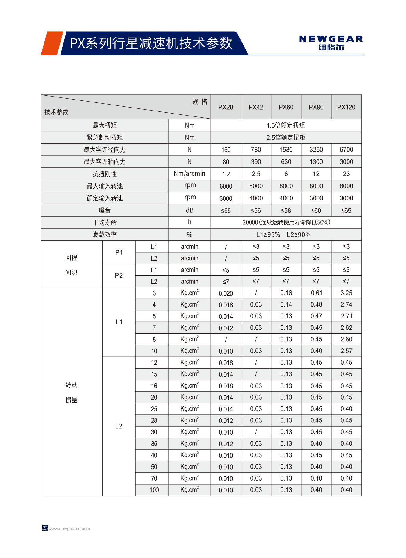 PX系列行星減速機技術(shù)參數(shù).jpg PX系列行星減速機技術(shù)參數(shù).jpg