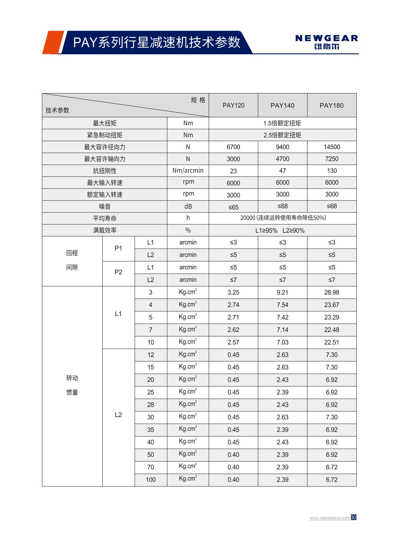 PAY系列行星減速機(jī)技術(shù)參數(shù).jpg PAY系列行星減速機(jī)技術(shù)參數(shù).jpg