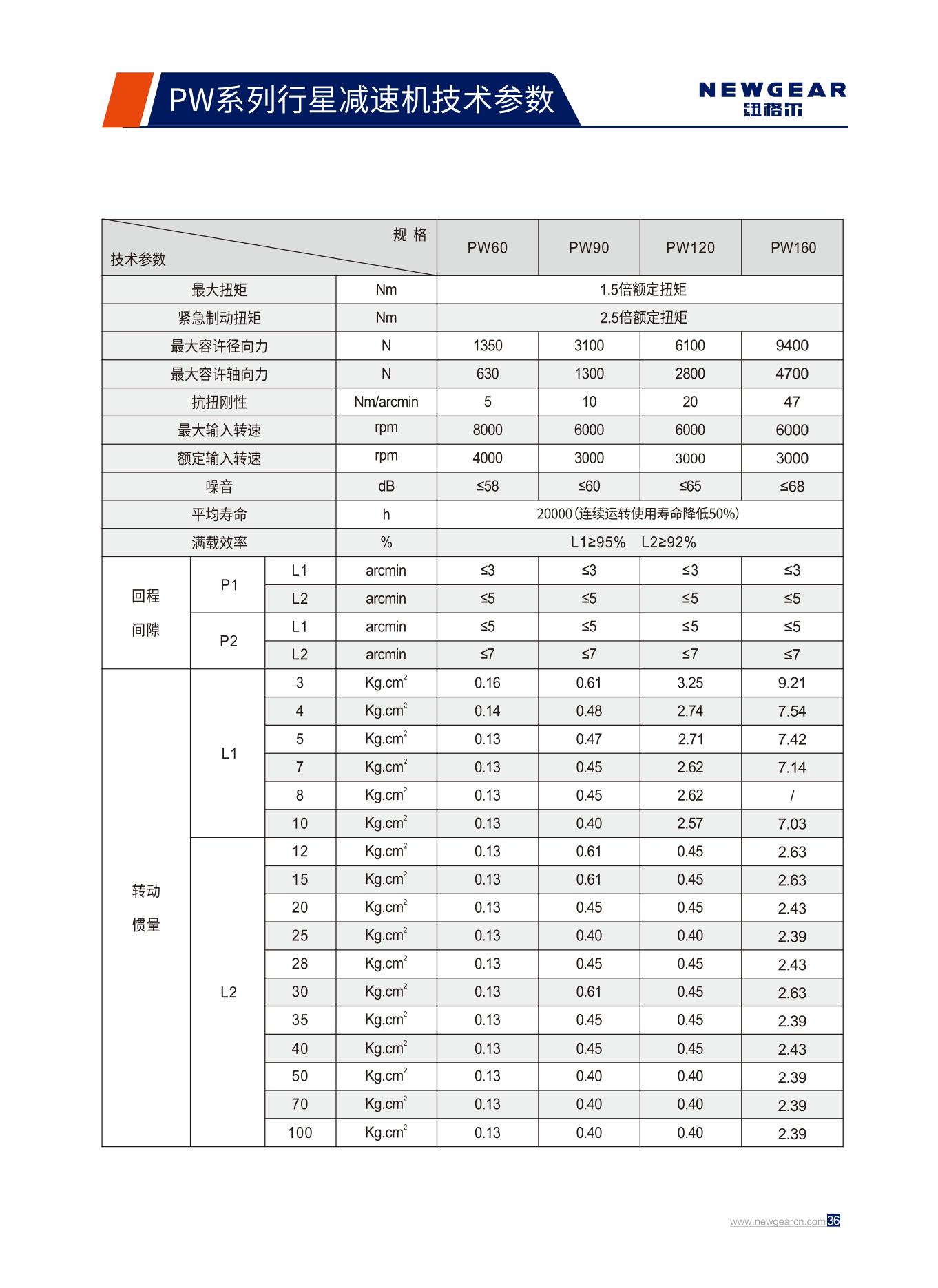 PW系列行星減速機(jī)技術(shù)參數(shù).jpg PW系列行星減速機(jī)技術(shù)參數(shù).jpg