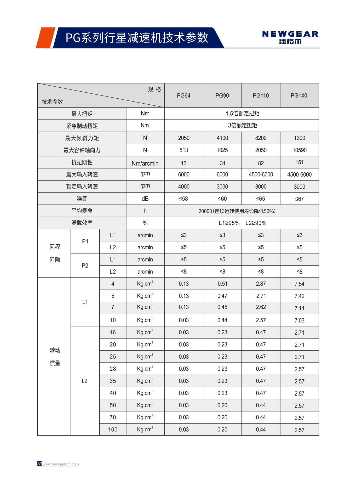 PG系列行星減速機技術(shù)參數(shù).jpg