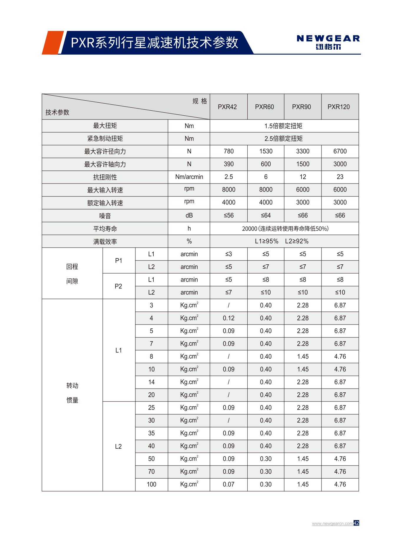 PXR系列行星減速機技術(shù)參數(shù).jpg