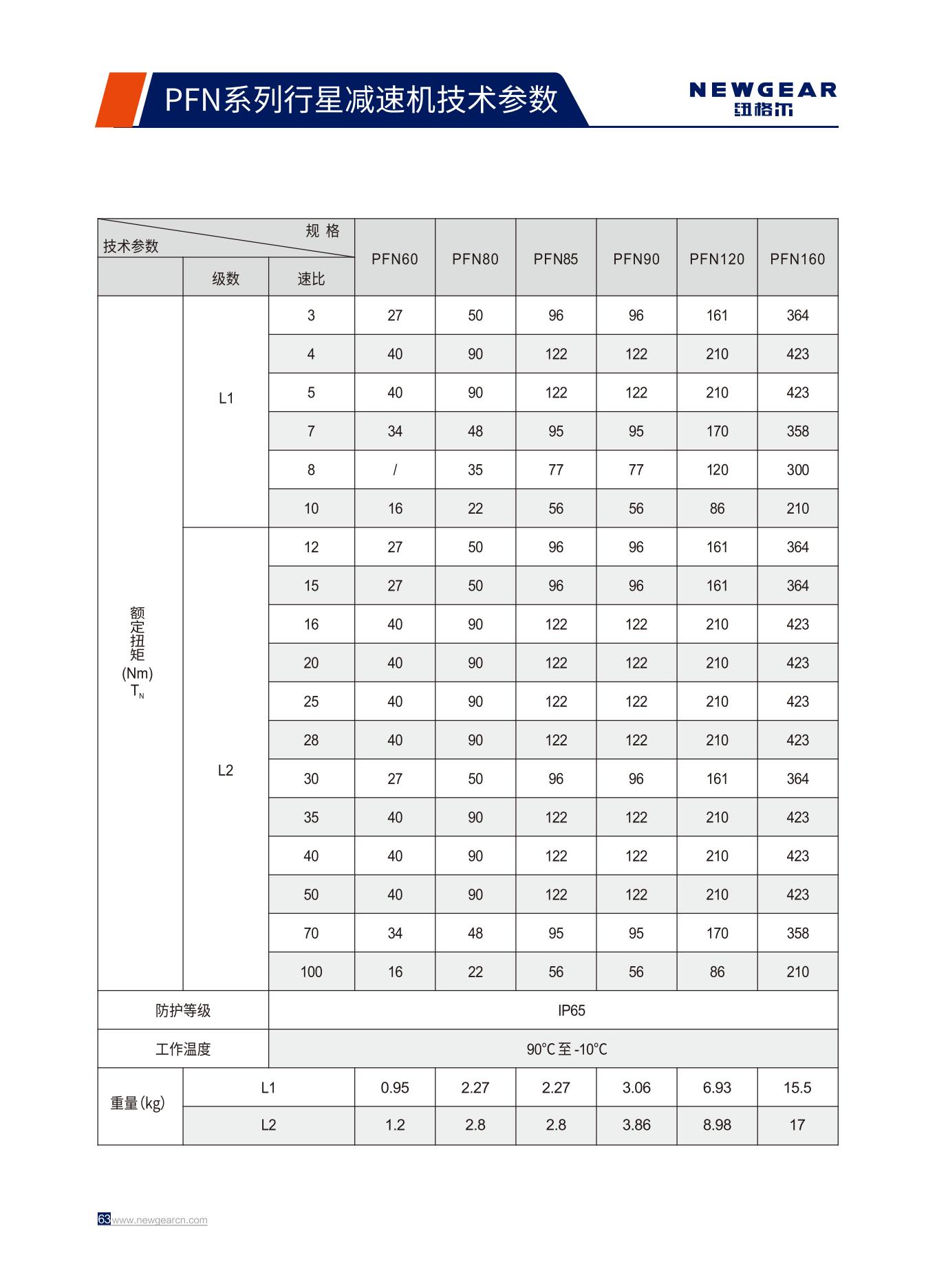 PFN系列行星減速機(jī)額定扭矩.jpg PFN系列行星減速機(jī)額定扭矩.jpg