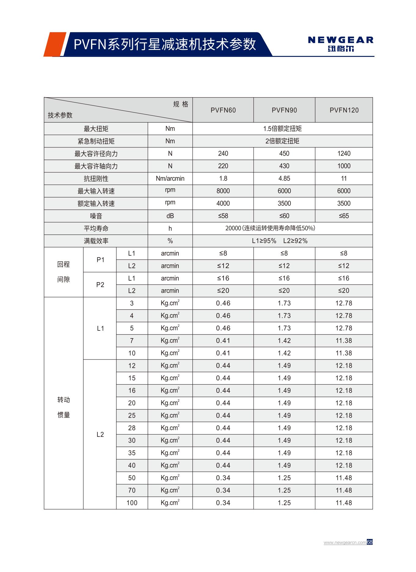 PVFN系列行星減速機(jī)技術(shù)參數(shù).jpg PVFN系列行星減速機(jī)技術(shù)參數(shù).jpg