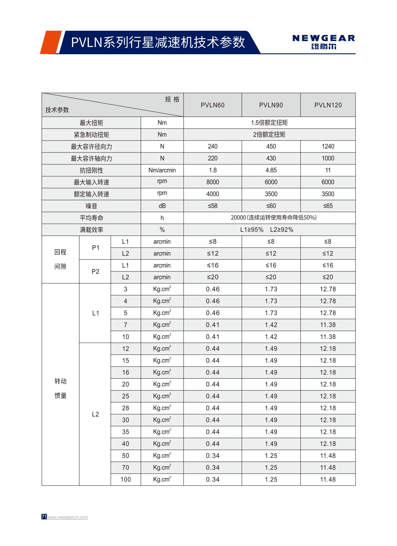 PVLN系列行星減速機技術(shù)參數(shù).jpg