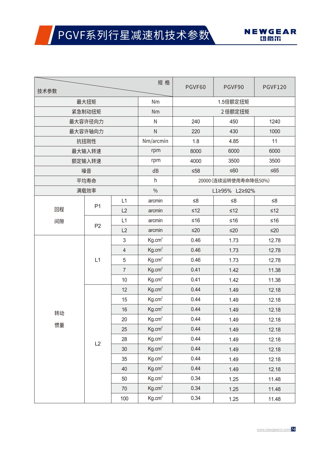 PGVF系列行星減速機技術(shù)參數(shù) .jpg