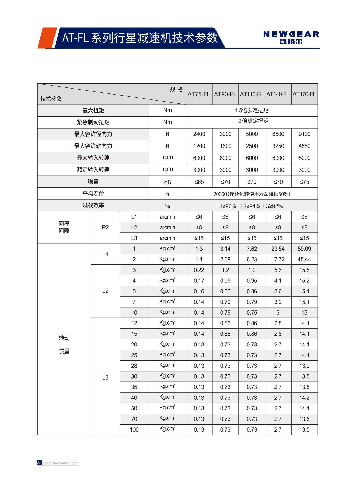AT-FL系列行星減速機技術參數(shù).jpg AT-FL系列行星減速機技術參數(shù).jpg